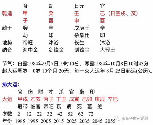 紫薇大运和八字大运一样吗