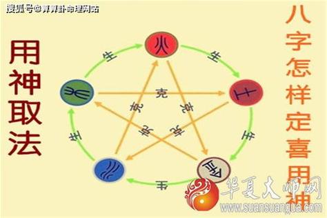 八字喜用神是水做什么工作好