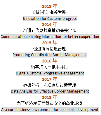 国际海关日是几月几日,国际海关日是哪一天？